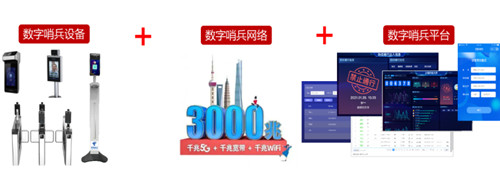 上海电信天翼数字哨兵,科技守"沪"更安全